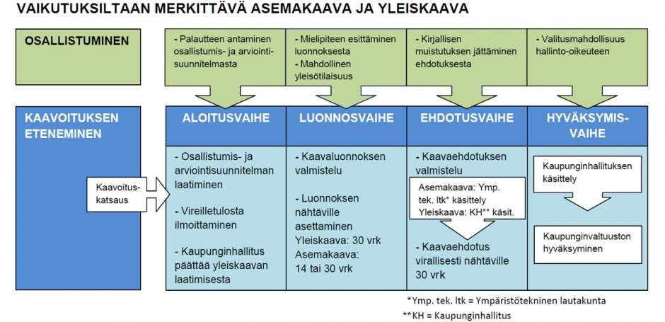 Ohje kaavoitukseen osallistumiseen