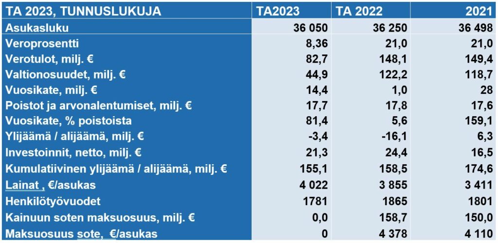 Talouden tunnuskuja 2023